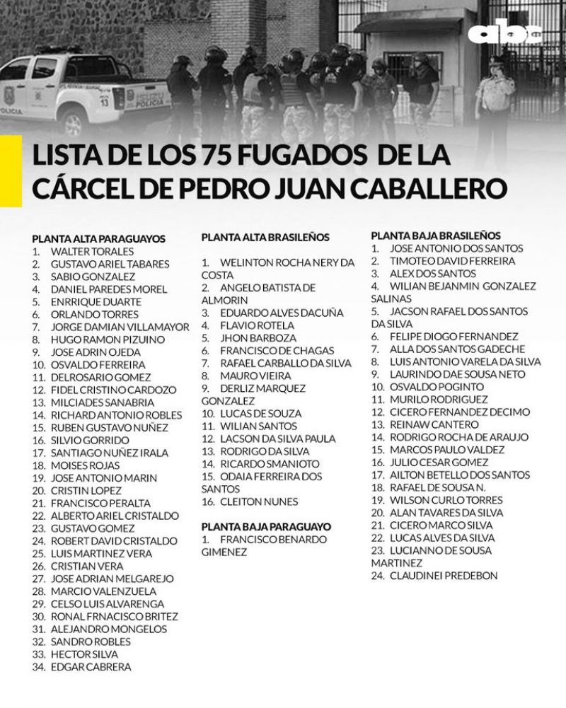 Lista de los 75 fugados del penal de Pedro Juan Caballero