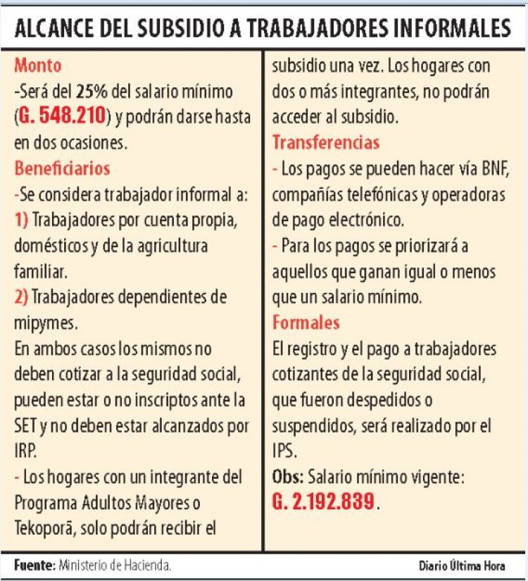 MaÃ±ana inicia registro de informales y buscan dar subsidios desde el 14